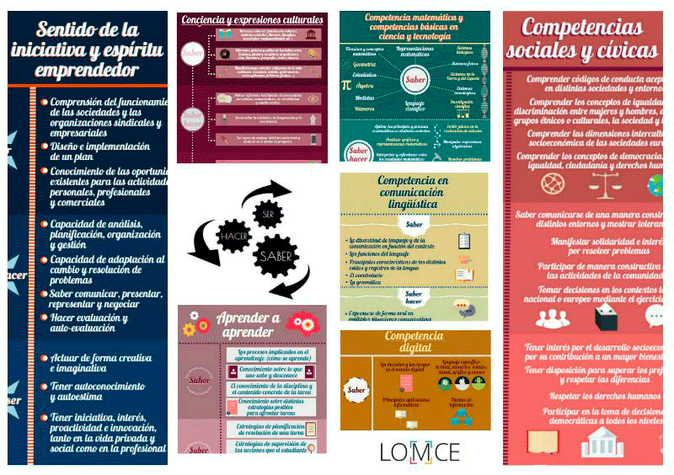 LES COMPETÈNCIES CLAU