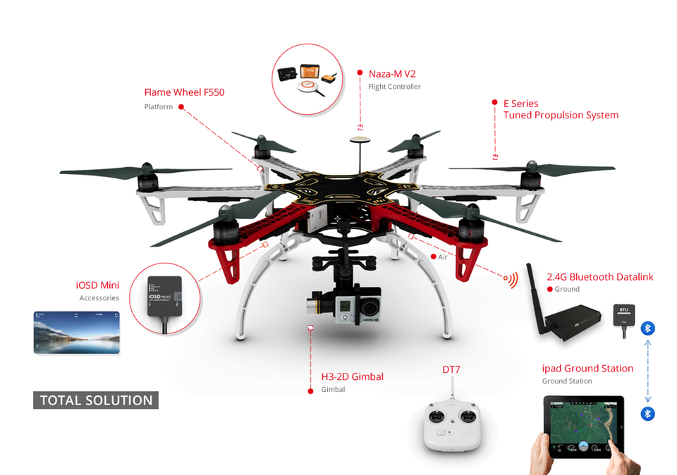 Thumbnail: Dji Naza m v2