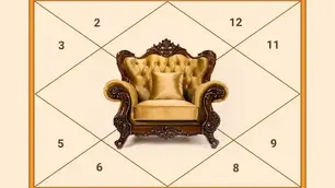 Strong Raj Yogas of Astrology or Panch Mahapurush Yogas of Astrology