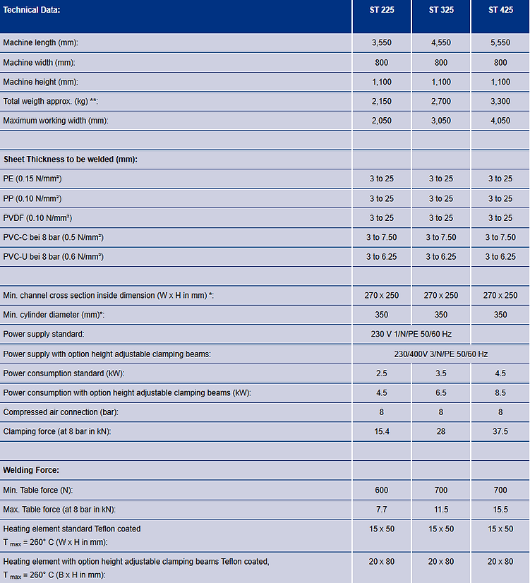Wegner 425 ST Plastic Welding Equipment Specifications