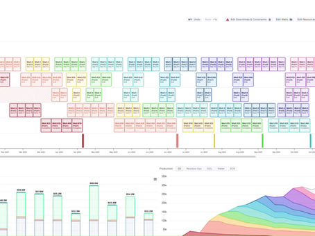 Development Modeling Made Easy