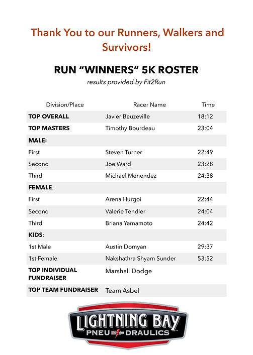 RUN FOR LOVE PROGRAM E-GRAM final 2020 -