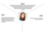 Research, Design Research, Research Design, Design project research, User Persona, MA Industrial Design, Product Deisgn | Key trends | Design research analysis example | Design research synthesis example | User stories | User profile | User research |