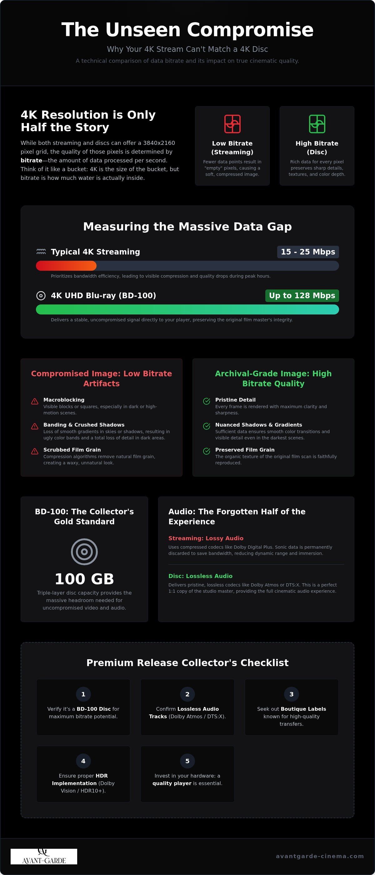 High bitrate 4k uhd movies
