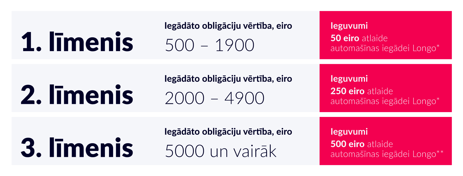 Longo-Levels-LV.png