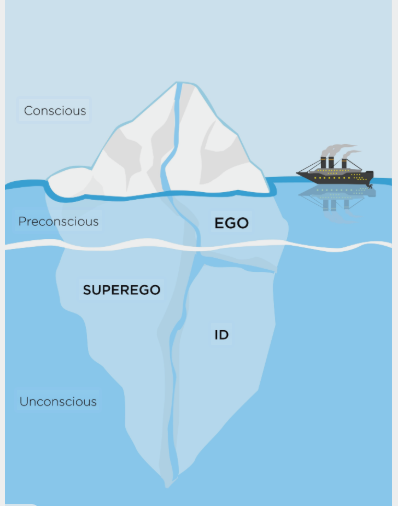 Freud en Jung en de ijsberg van bewustzijn en onbewustzijn.