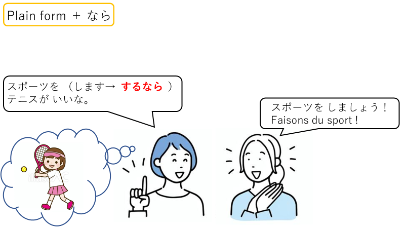 Leçon 37 トピック1ふくしゅう(2022/7/10) content media