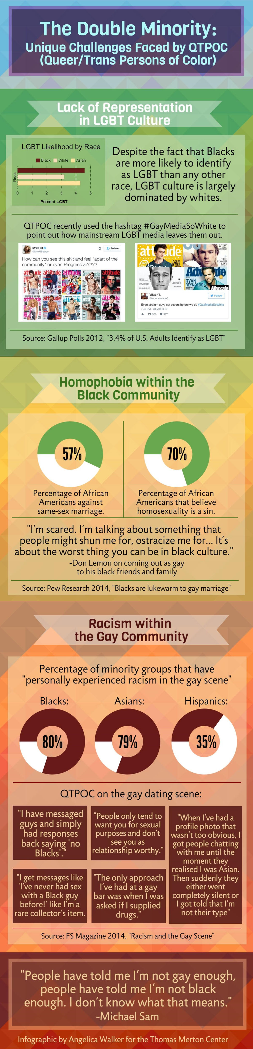 Double Minority: Unique Challenges Faced by QTPOC