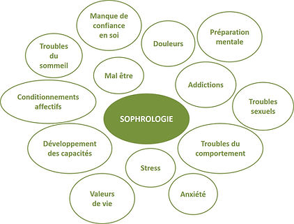 A quoi sert la sophrologie