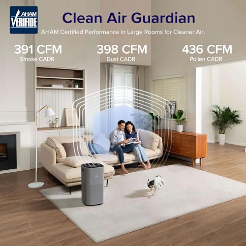 LEVOIT Air Purifiers for Home Large Room Up to 2933 Ft² With HEPA Sleep Mode, AHAM VERIFIDE, Smart WIFI, PM2.5 Monitor, 3-in-1 Filter For Smoke, Pet Allergies, Dust, Alexa Control, Core 600S-P, Grey product image