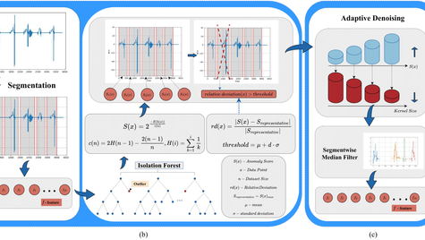 Revolutionizing Friedreich Ataxia Assessment: How AI is Enhancing the Reliability of Motor Function Measurement