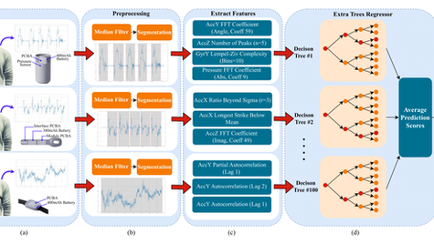 Revolutionizing Friedreich Ataxia Assessment: How a Multiview IMU System is Setting a New Standard