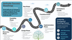 Activate Success Roadmap