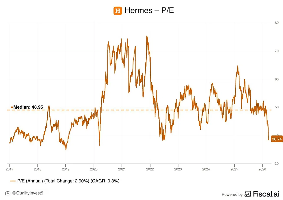 Hermès The Eternal Moat