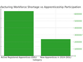 Investing in the Future: How the U.S. Department of Labor Registered Maintenance Apprenticeships to Strengthen Manufacturing Teams