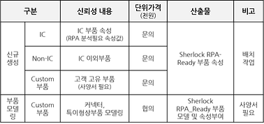 신뢰성부품라이브러리 (표).png