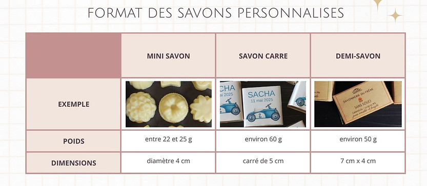 Format des savons personnalises