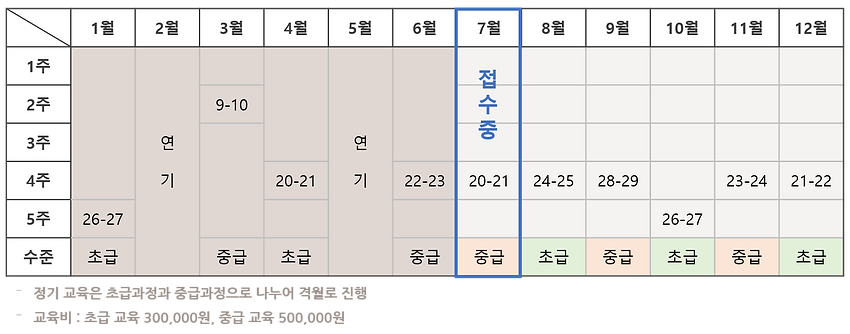 2021 Sherlock 교육 일정표 (2021.07.05).png