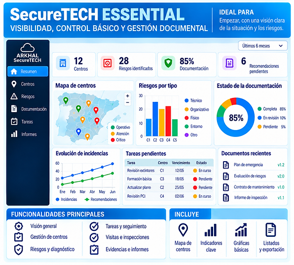 GRAFICO_ DASHBOARD_CUADRADO_ESSENTIAL_ARKHAL SECURITY_ES_V02.png