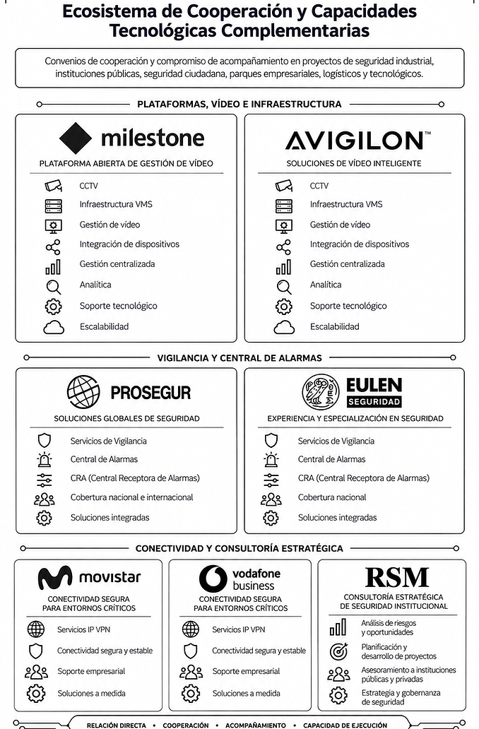 ESQUEMA_701_PARTNERS TECNOLOGICOS_ARKHAL SECURITY_ES.png