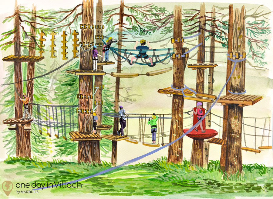 Adventure Park Gerlitzen