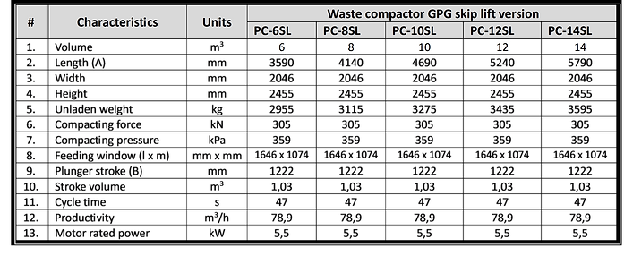 MOBILE WASTE COMPACTORS FOR SKIP LIFT LOADING