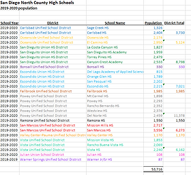 North County District Schools|San Diego Schools Network