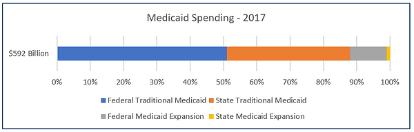 MedicareSpending2017.PNG