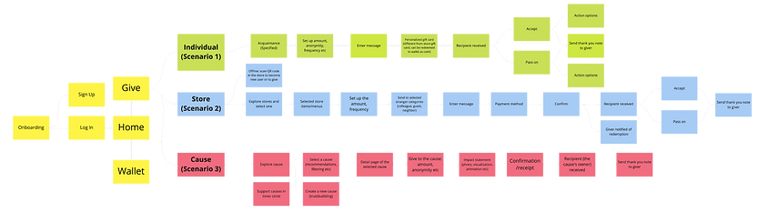 Concept Mapping(2) 1.png