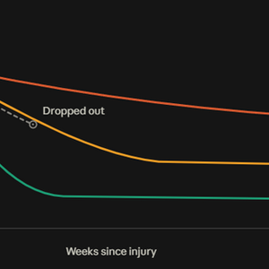 Statistical Methods in Concussion Research