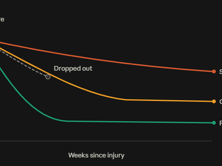 Statistical Methods in Concussion Research