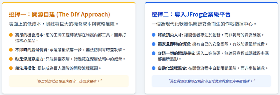 兩種防線的抉擇:開源自建 vs. 企業級平台