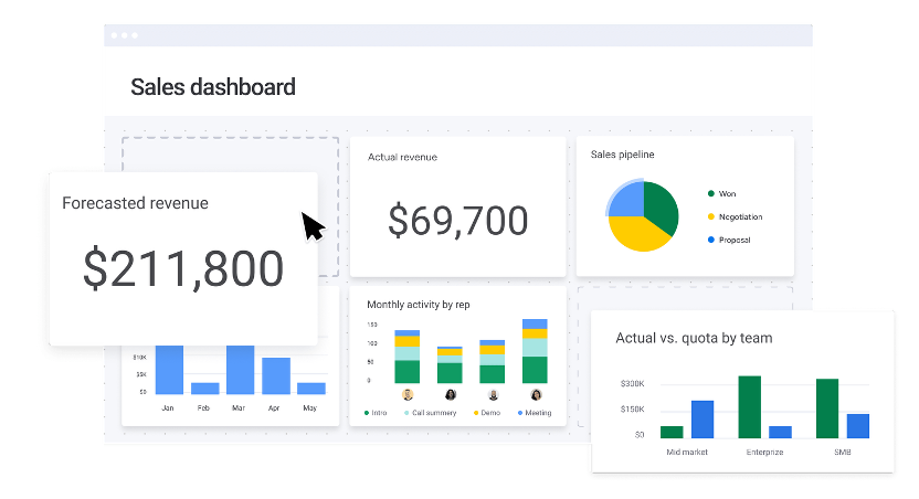 自動化收集與彙整資料