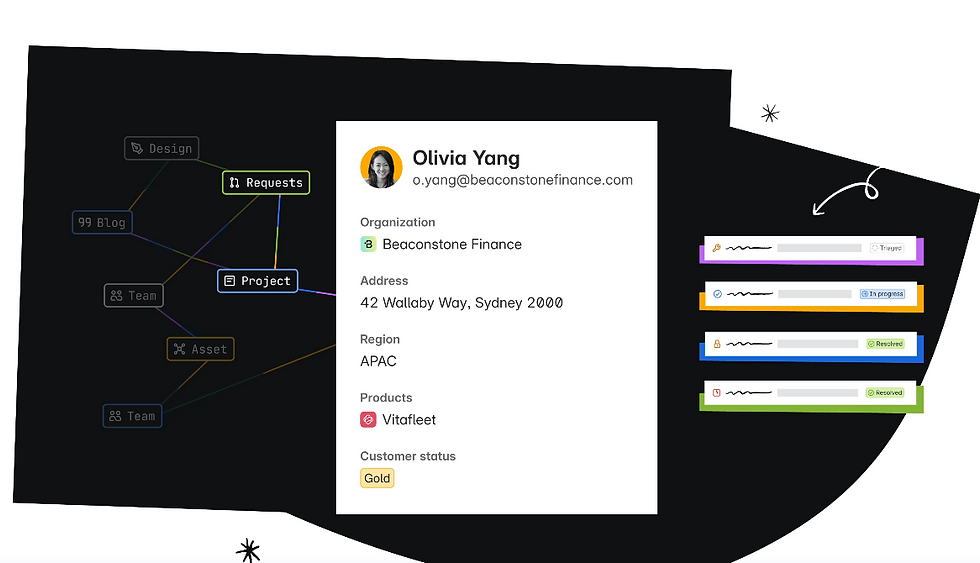 Atlassian Teamwork Graph