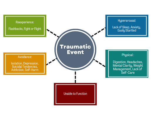 Trail Marker #2: Standing Stronger Together in the Midst of Trauma