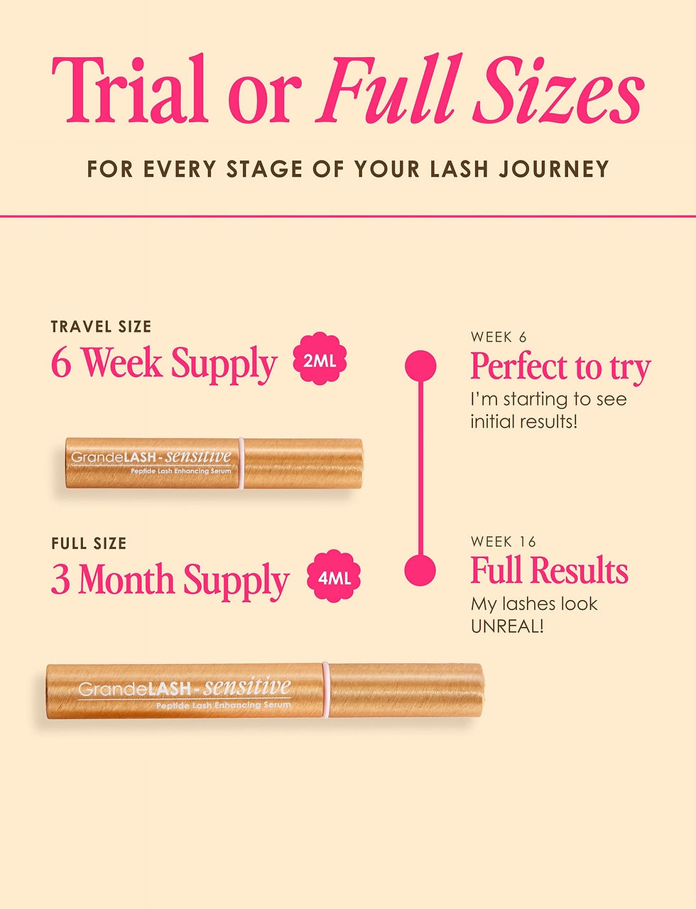 Thumbnail: Sensitive Lash Care Duo::Foam Lash Cleanser+ GrandeLASH-Peptide  Enhancing Serum