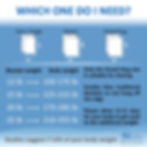 Sizes in the USA