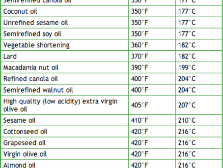 Is Your Healthy Diet Carcinogenic?
