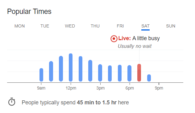 Saturday Delphi Cafe Wait Times 