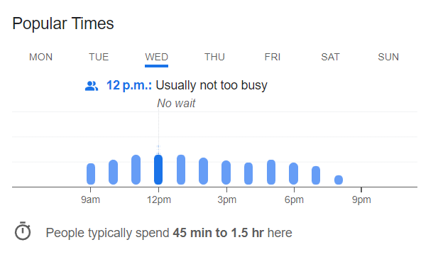Wednesday Delphi Cafe Wait Times 