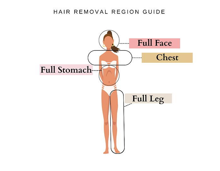 after care card -region guide