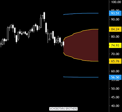 straddle indicator