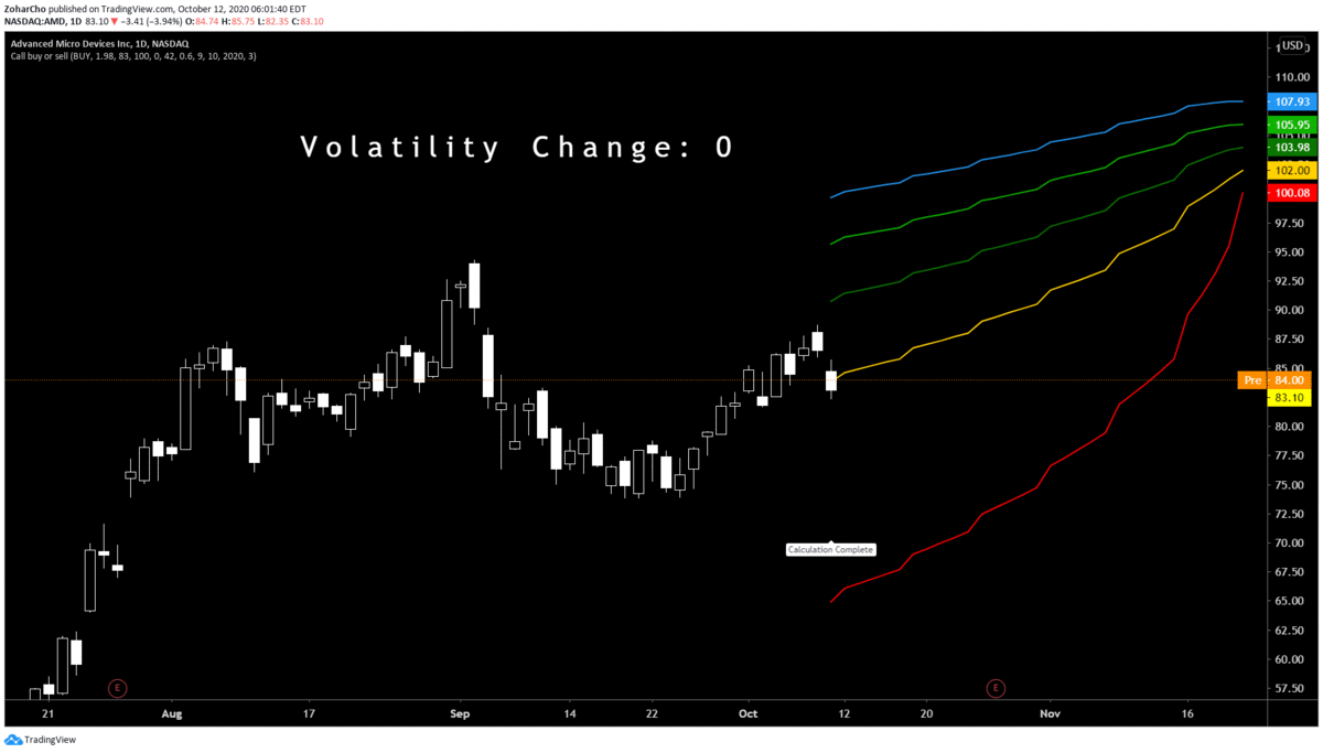 Volatility change call option