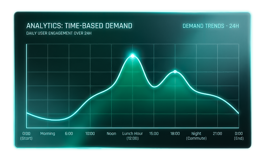 ATM Demand & Footfall Intelligence.png