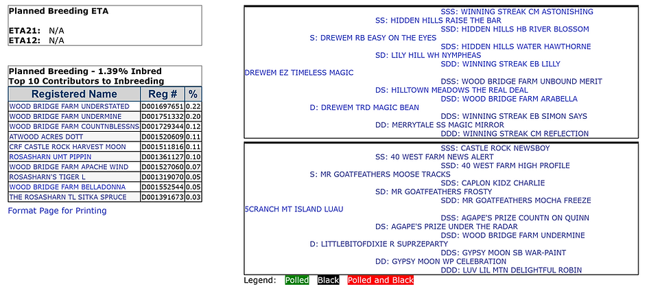 Screenshot 2026-06-23 at 10-28-42 Planned Pedigree.png
