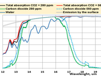 Radiative forcing of carbon dioxide and the stratospheric cooling
