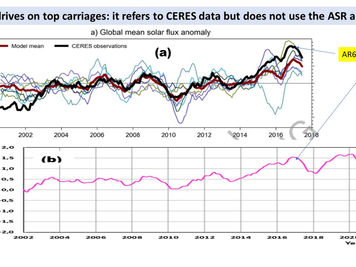 The radiative forcing value of aerosols and clouds in the AR6