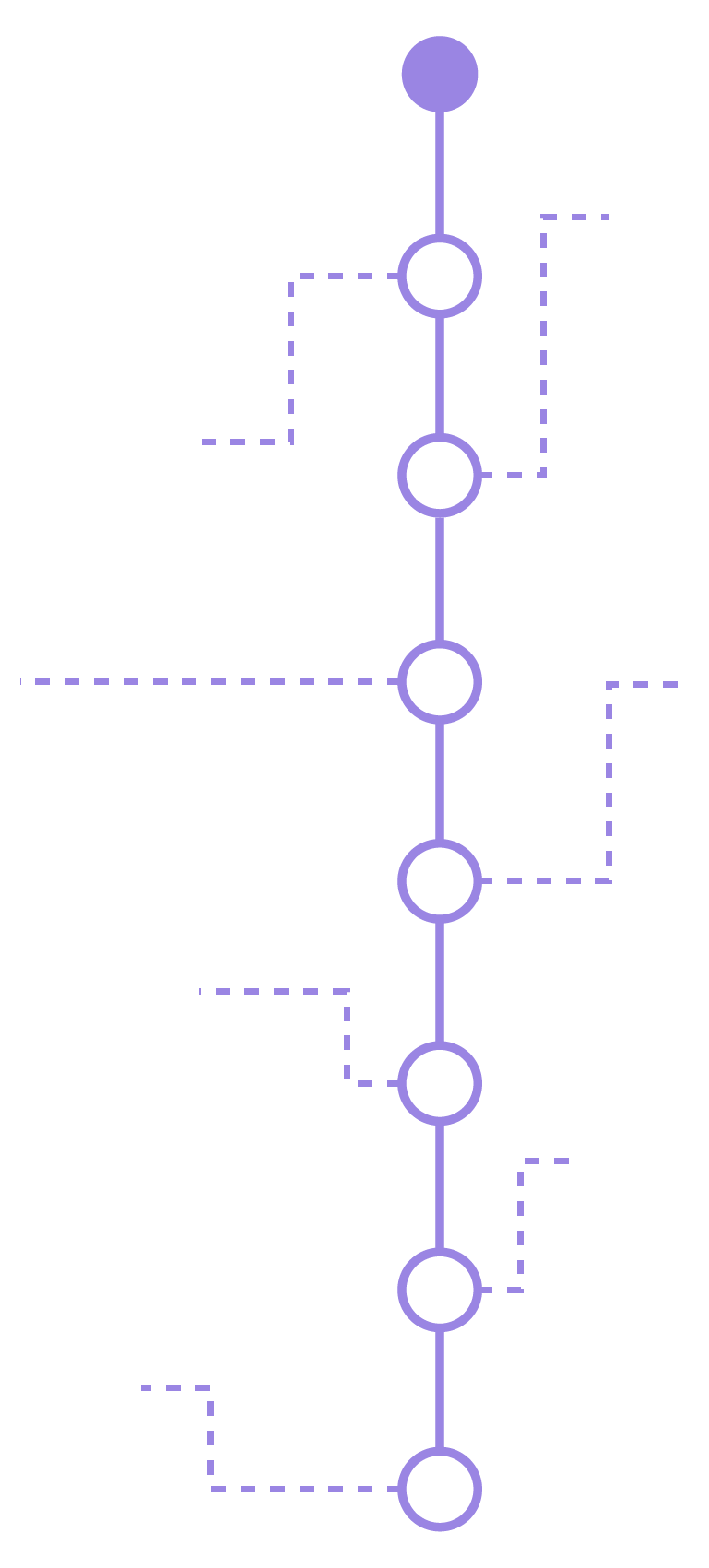 Images of a timeline