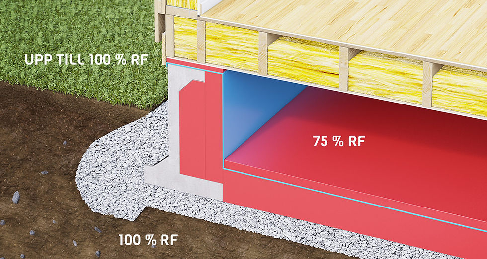 isolering av krypgrund