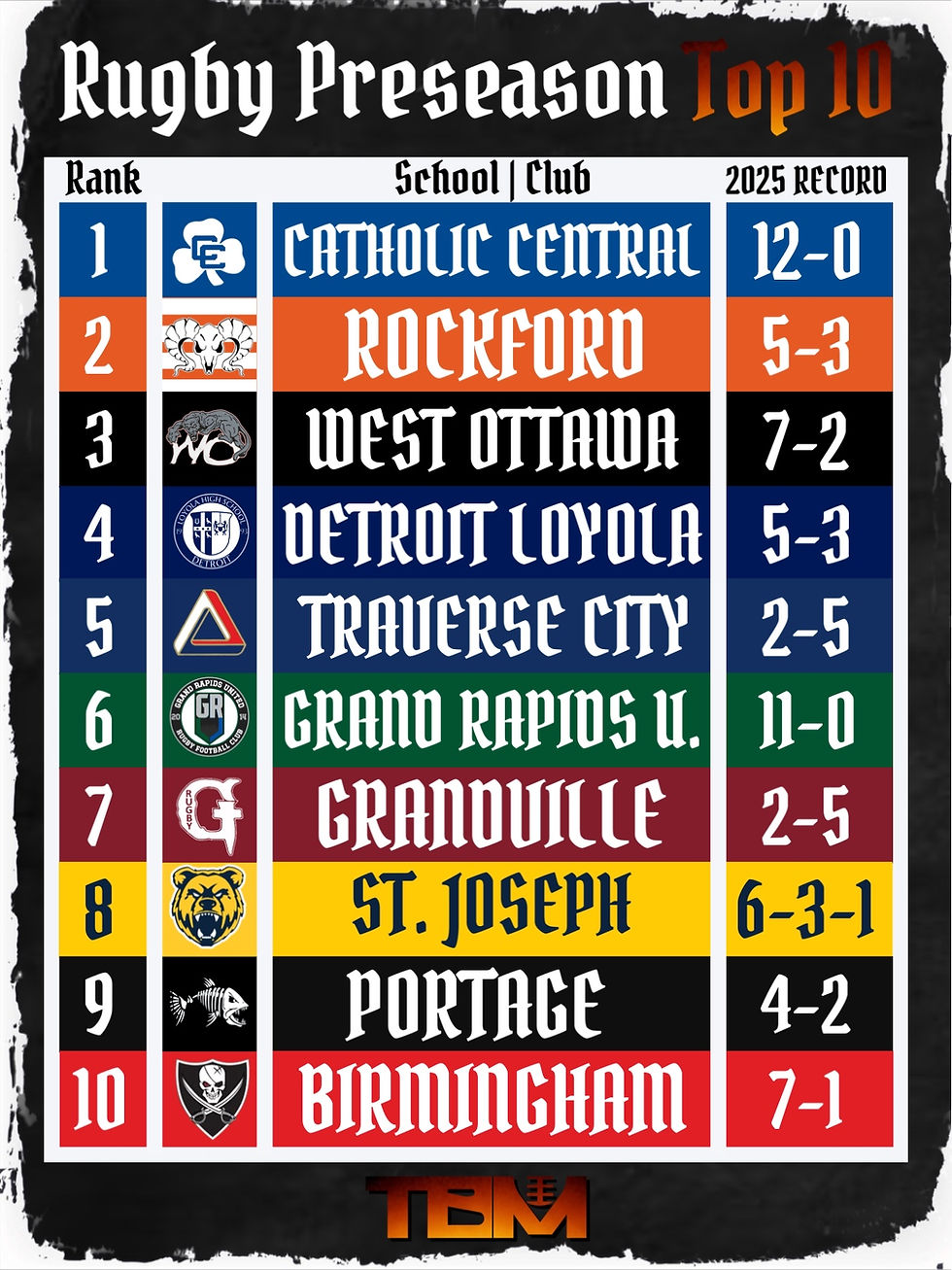 The Preseason Top 10 (all divisions) Designed by Sal Madonna